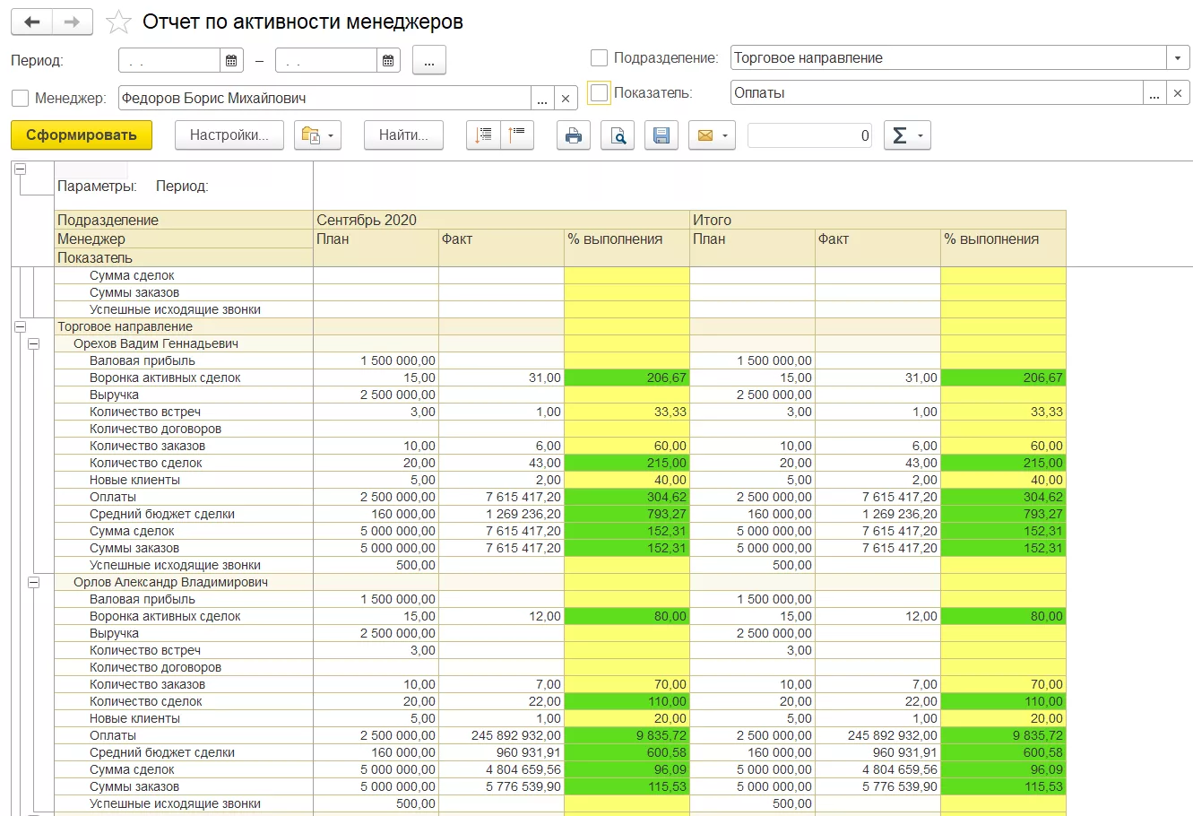 1С:Управление торговлей 8. Настройка цен, скидок и акций